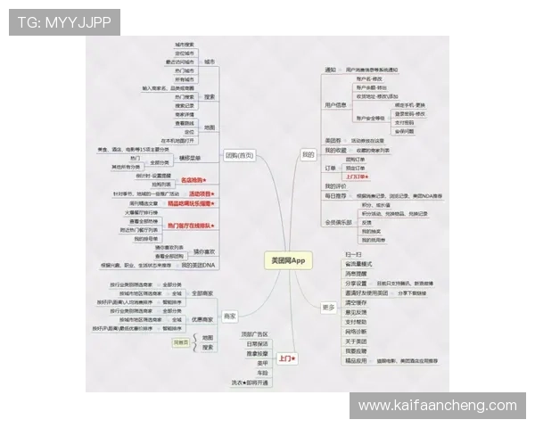 如何根据不同地区需求选择最优的K8登录线路方案 如何根据不同地区需求选择最优的K8登录线路方案