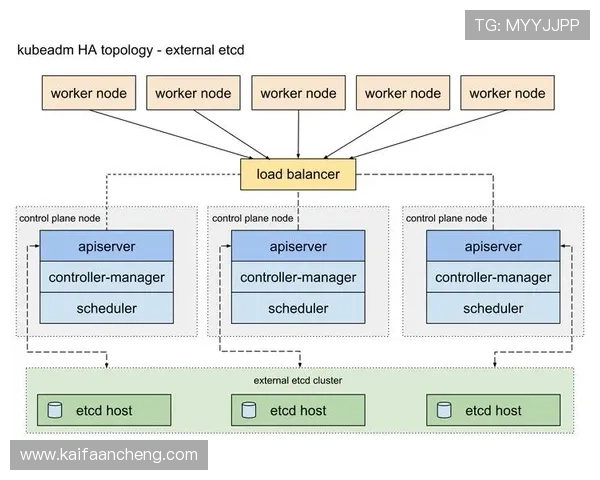 觊发k8官网技术支持与服务体系,提供专业的企业级容器管理解决方案 觊发k8官网技术支持与服务体系,提供专业的企业级容器管理解决方案