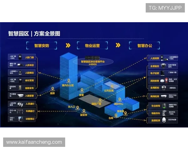 凯发地产：推动智慧社区建设实现智能化生活新体验