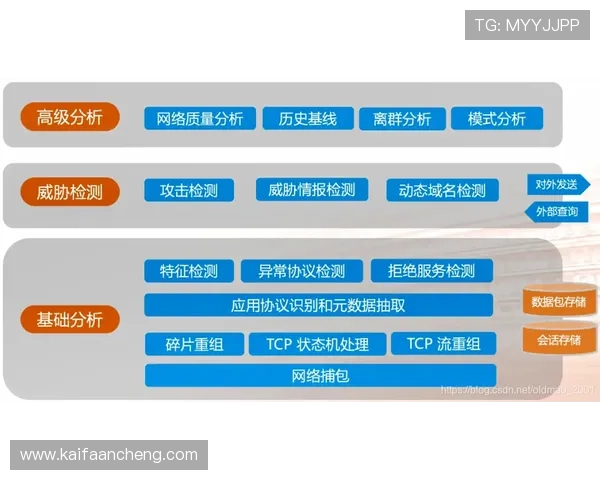 凯发客户端快速注册流程与账号安全保障措施