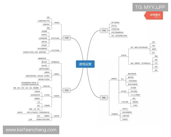 优化游戏运营流程：凯发后台管理中心的高效管理技巧与实用功能