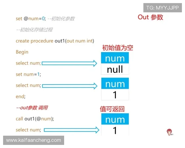 凯发PA旗舰厅注册流程指南:快速注册步骤与常见问题解决方案
