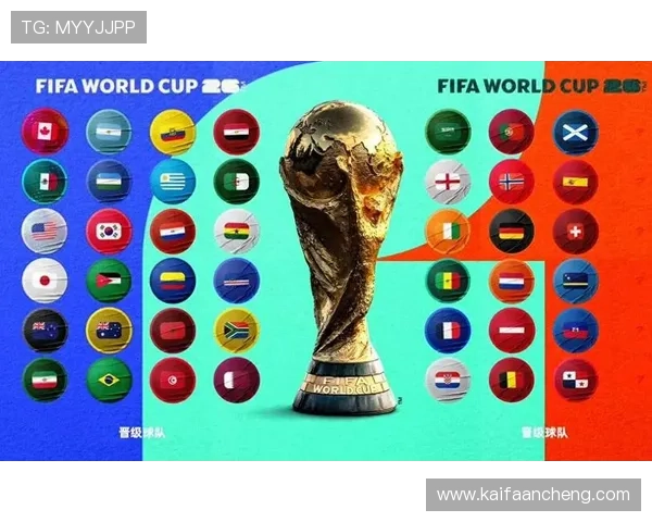 2026年世界杯亚洲18强分组结果公布后对晋级形势的影响分析